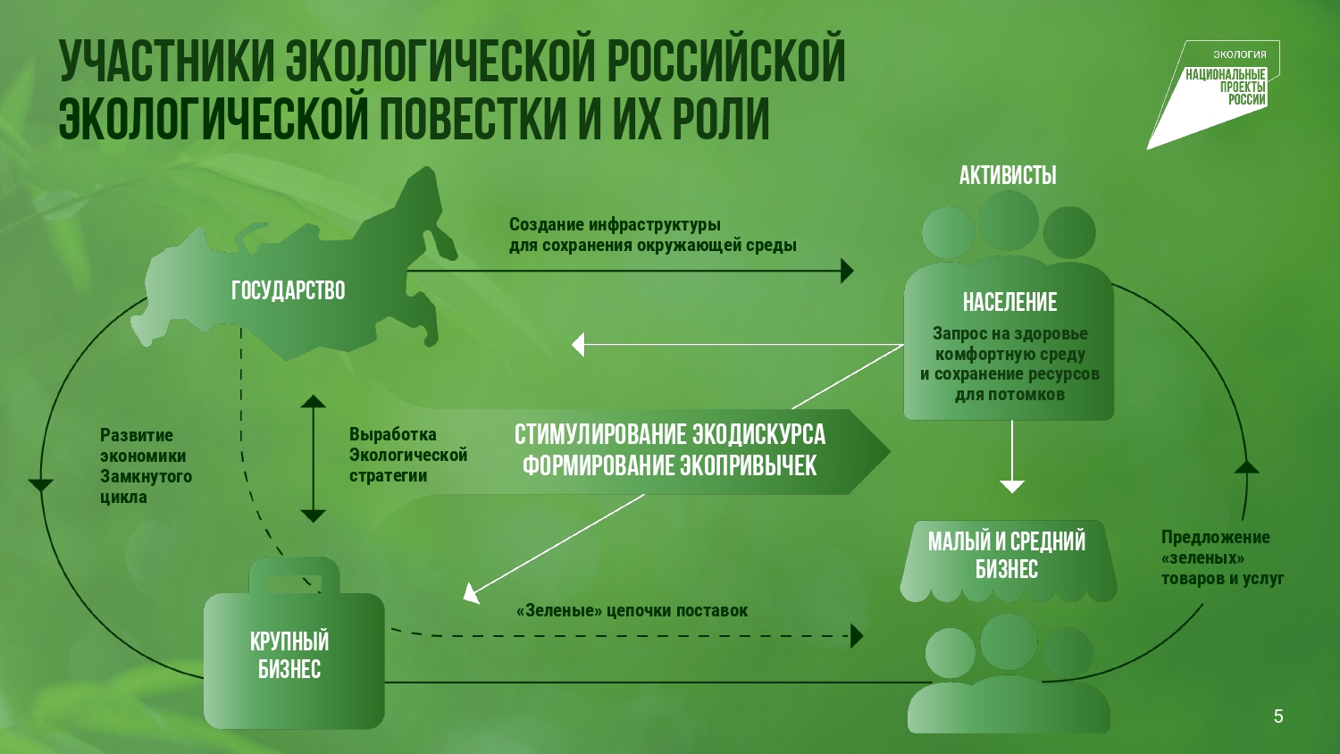 Экоповестка 2022-2023: Мода на ESG сменилась стратегией и образом жизни